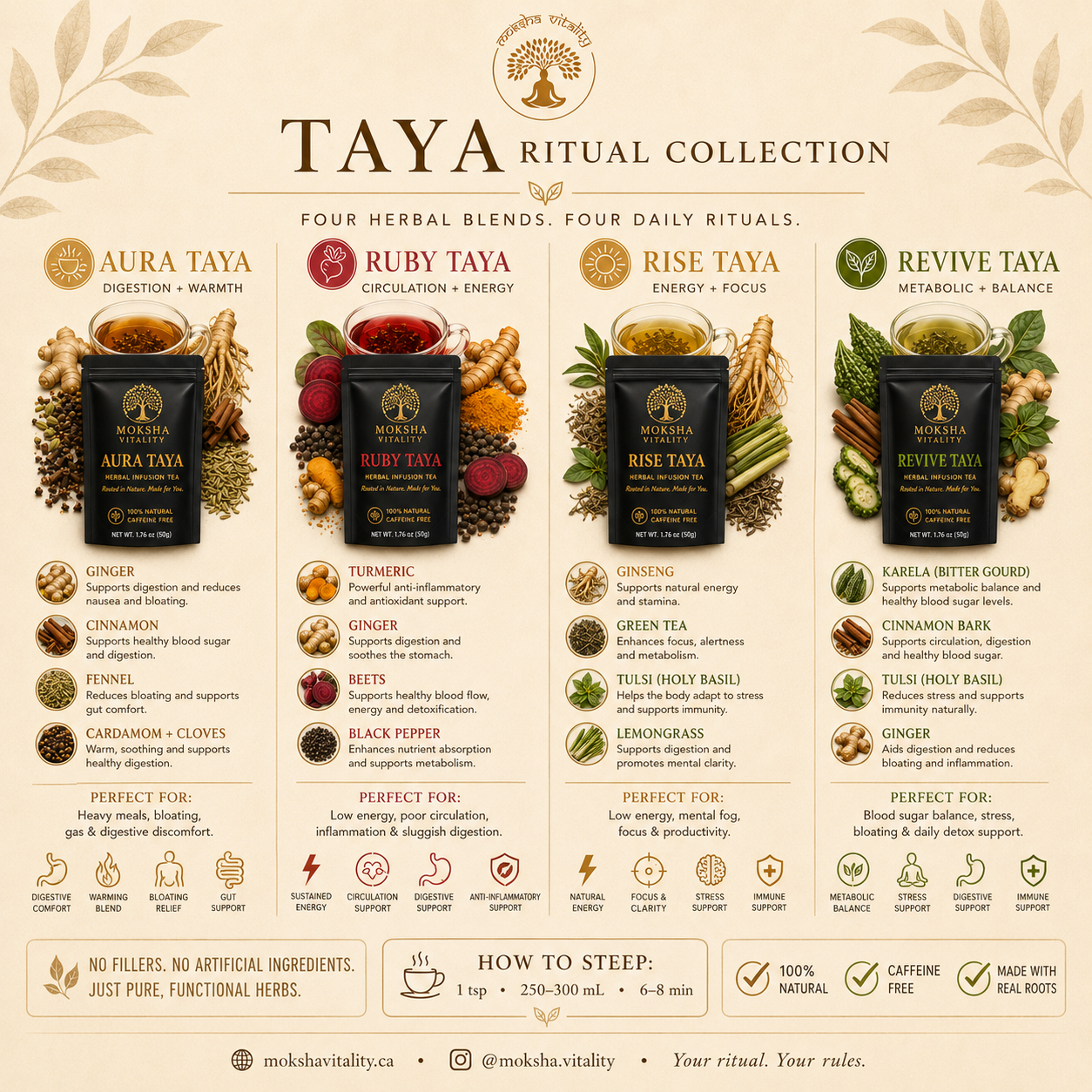 The Taya Ritual Box